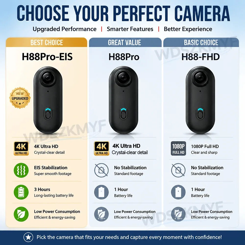 H88Pro 4K HD Mini Action Camer - Photographic Memory ulasan dan harga